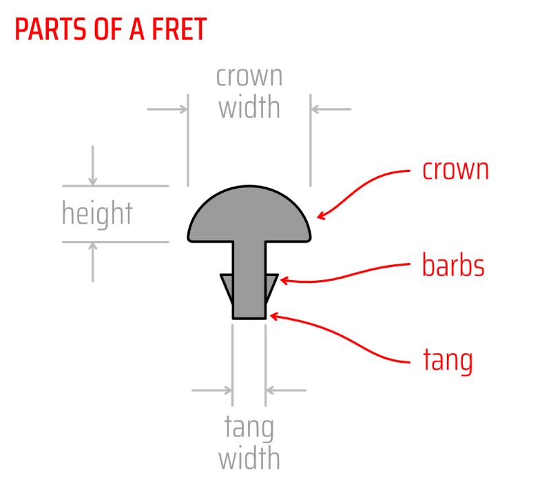 Illustration - parts of a fret