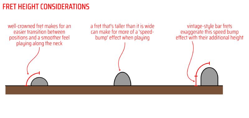 Fret height differences - illustration