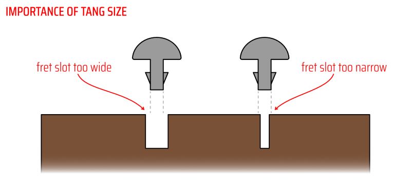 illustration about tang sizes