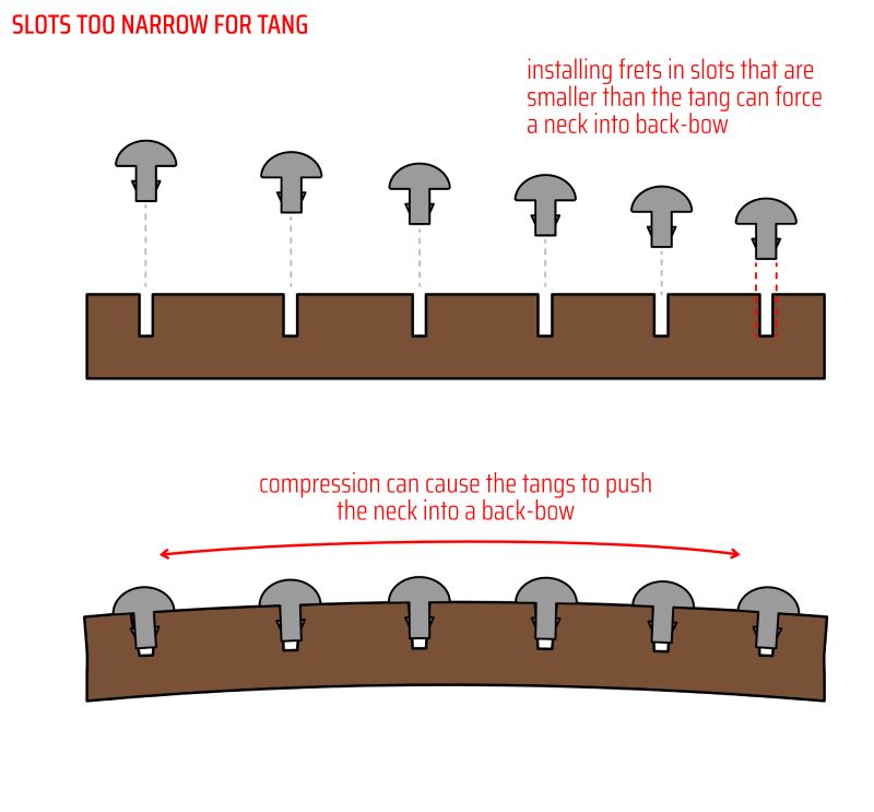 Slots too narrow for tang - illustration