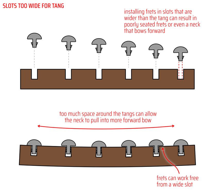 Slots too wide for tang - illustration