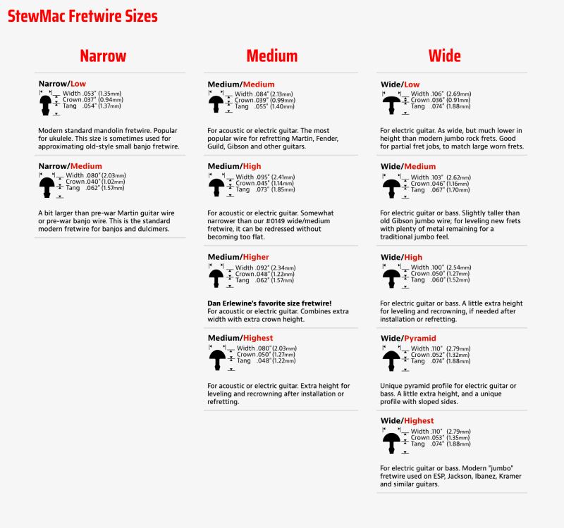 Table of StewMac fretwire sizes