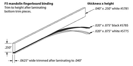F5 Mandolin Binding Laminations