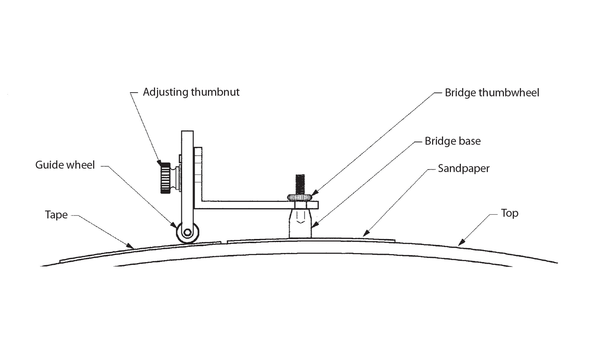 Bridge fitting for archtops