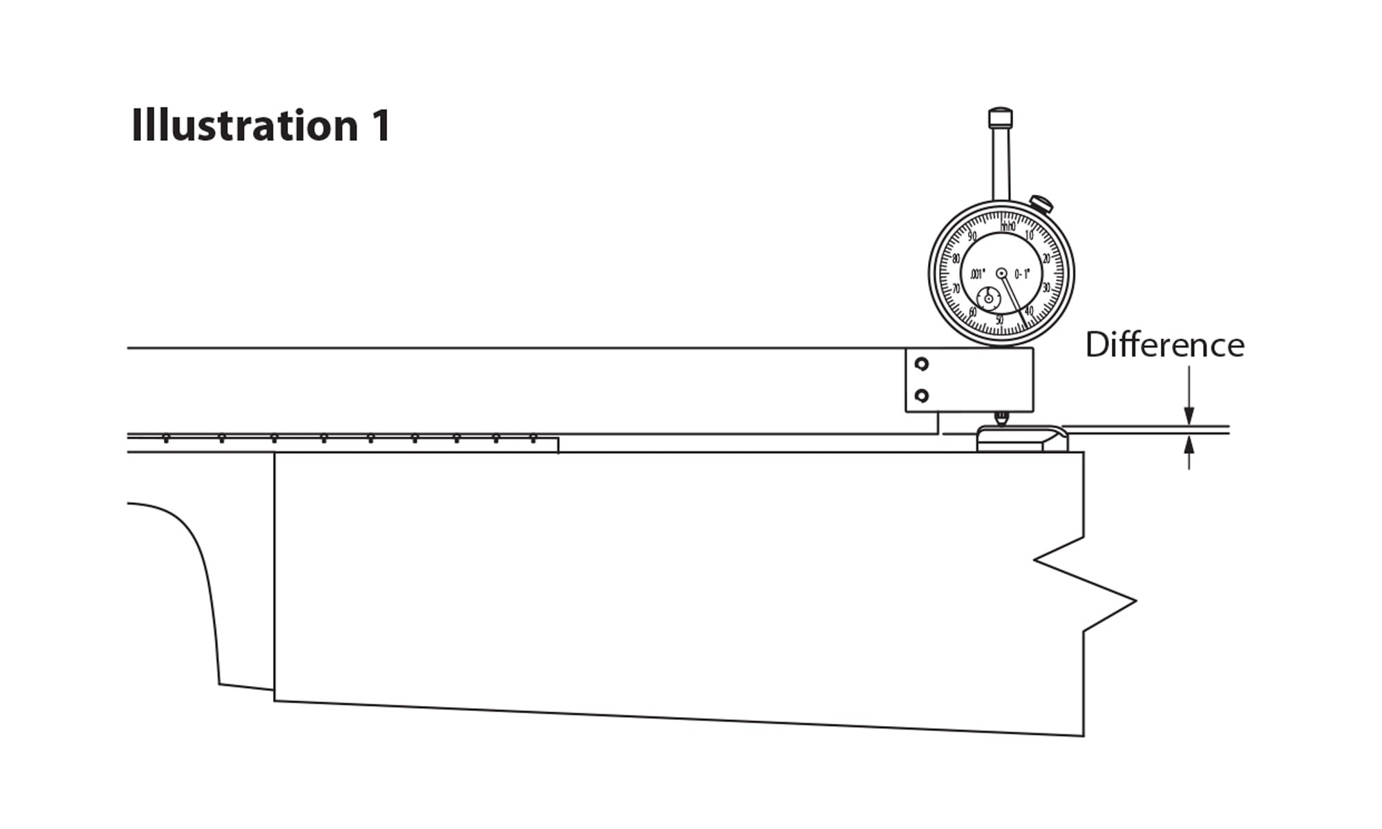 Neck Set Gauge Instructions