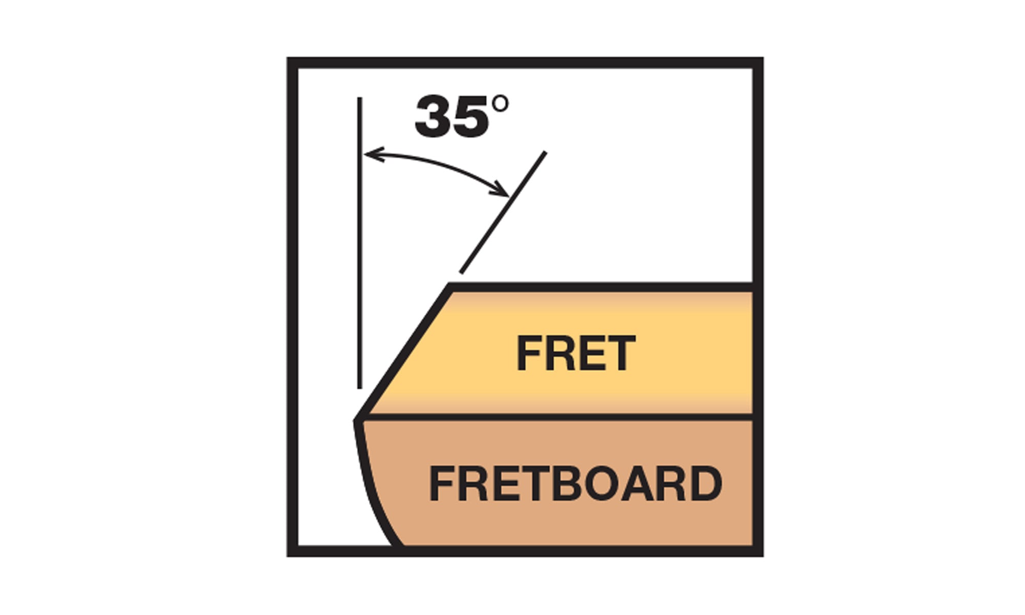 Fret Beveling Files