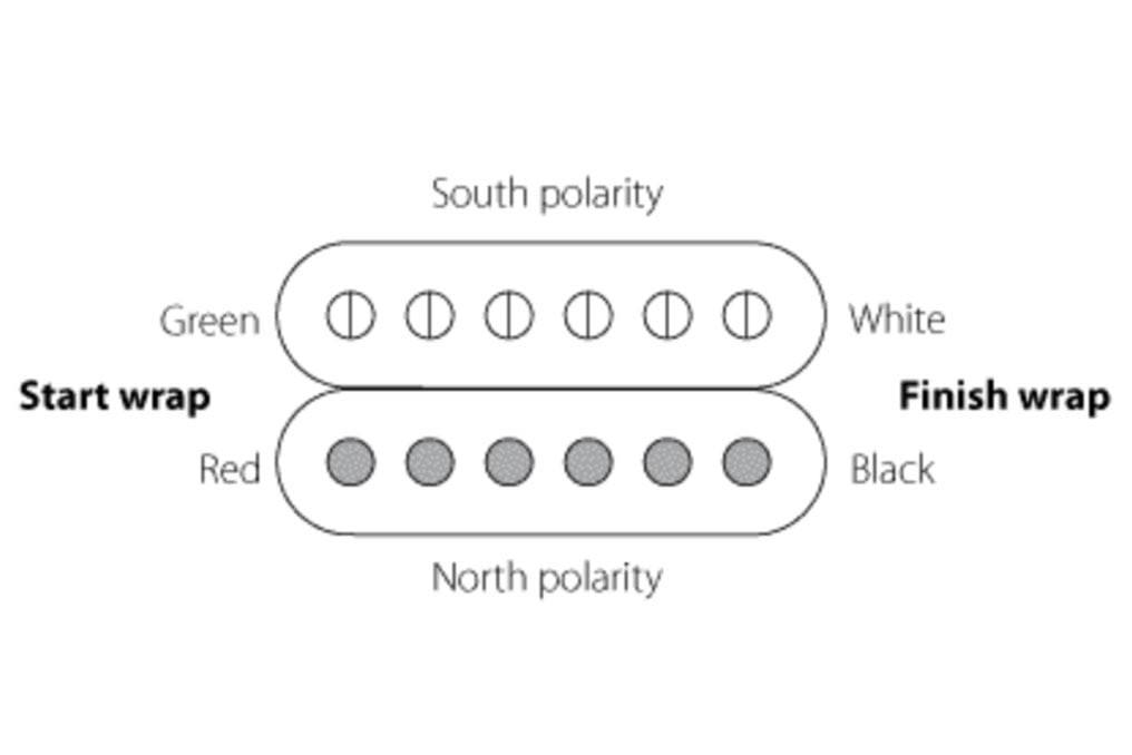 DiMarzio Humbucking Pickups