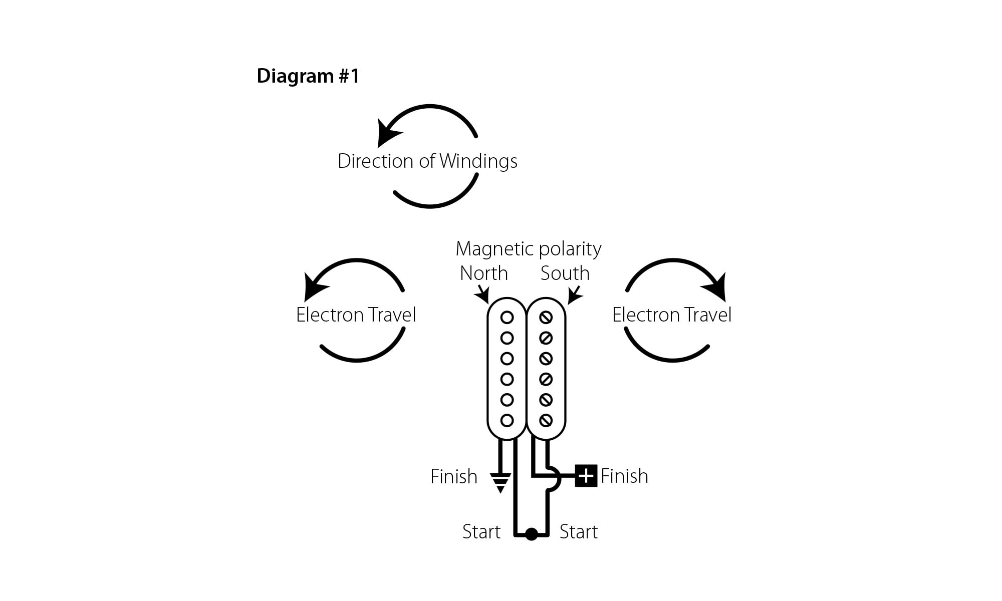 Understanding Guitar Wiring, Part 10: Wiring Glossary